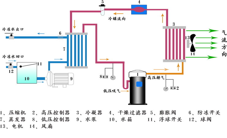 风冷箱式工业冷水机组