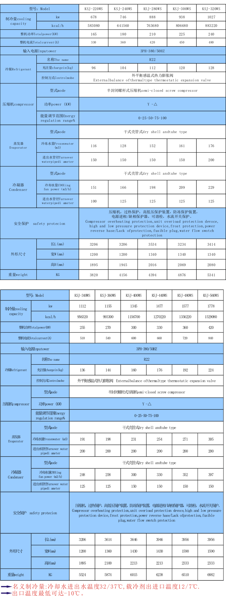 水冷式双机头螺杆冷水机组