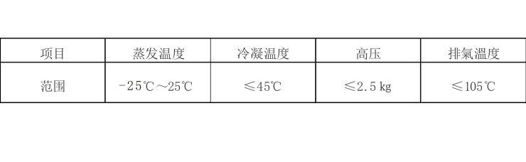 中温双机头螺杆防爆制冷机组