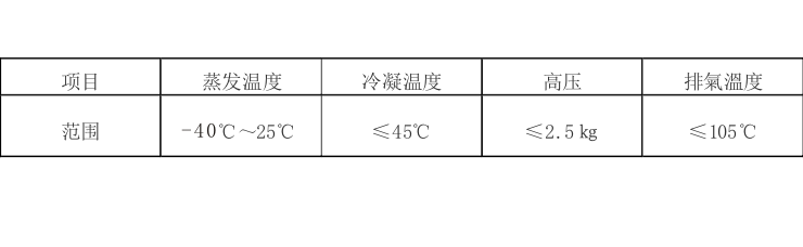 活塞式中温冷冻机组