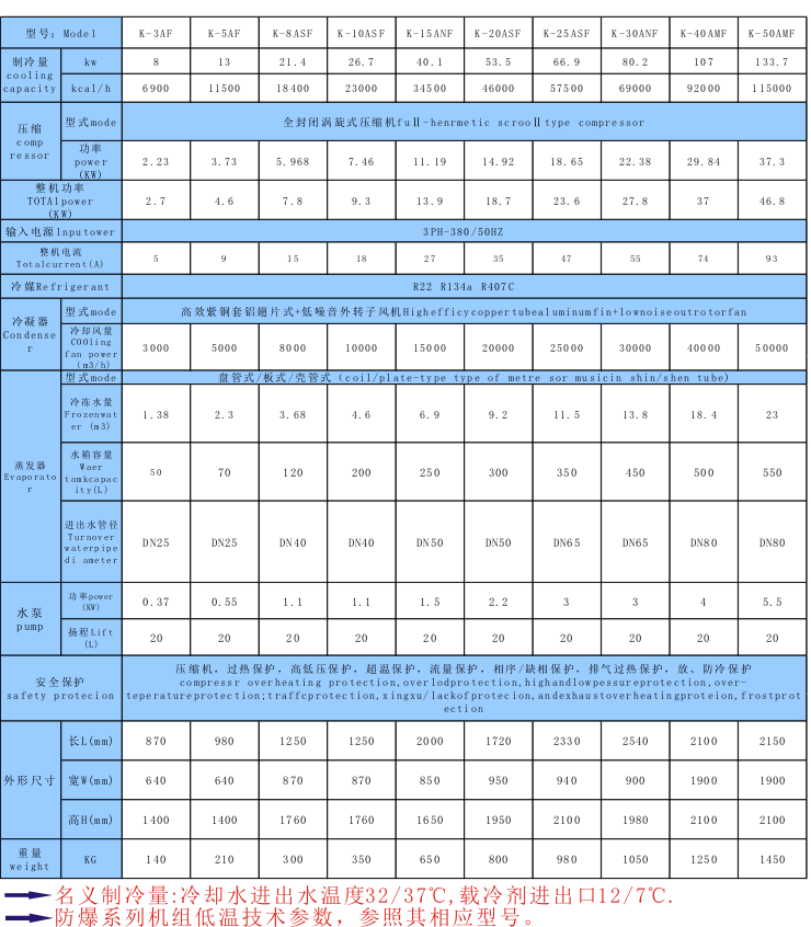 风冷式防爆冷冻机组