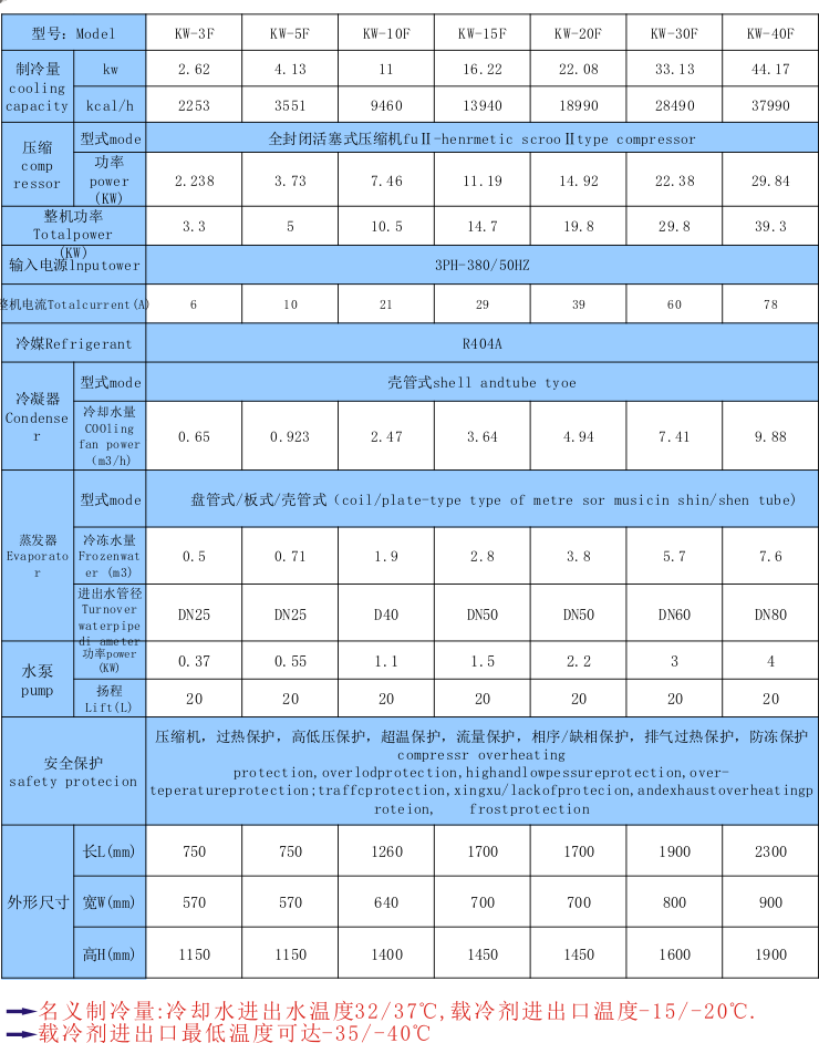 水冷式反应釜专用冷水机