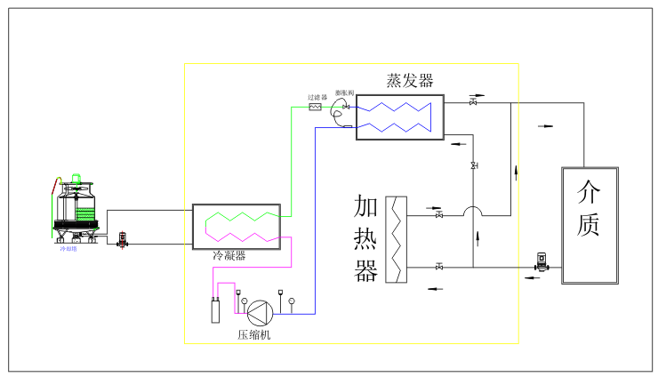 水冷式防爆冷热一体机组