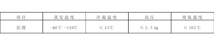 风冷式防爆冷热一体机组